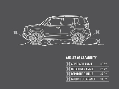 Renegade Angles