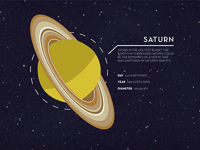 Saturn after effects animation astronomy digital animation gif illustration illustrator planet playful saturn solar system