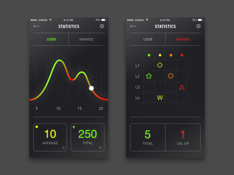 Analytics Chart โ Daily UI #018 fly the w daily ui awards chart glow statistics analytics design ux ui 018