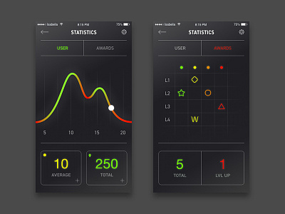 Analytics Chart — Daily UI #018