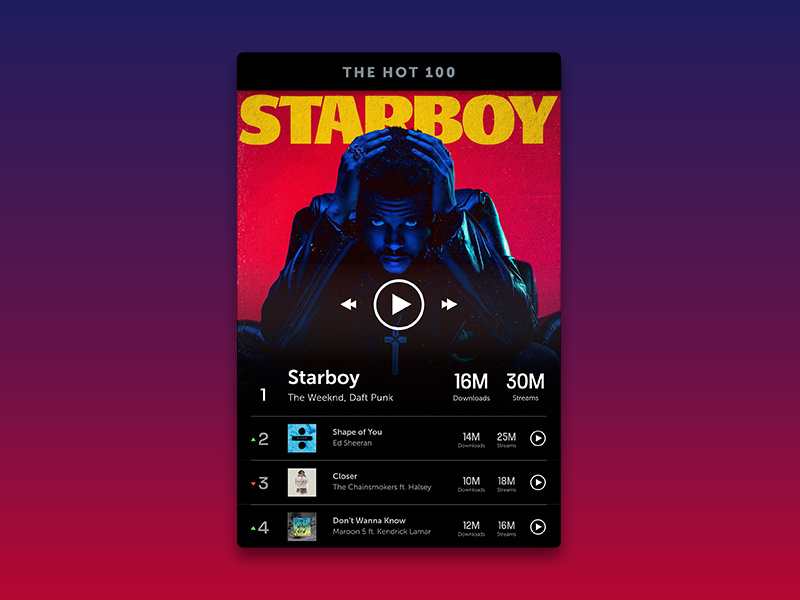 Leaderboard — Daily UI #019 the weeknd daily ui gradient staryboy music leaderboard design ux ui 019