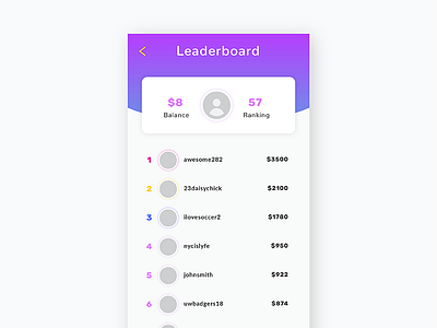 Leaderboard