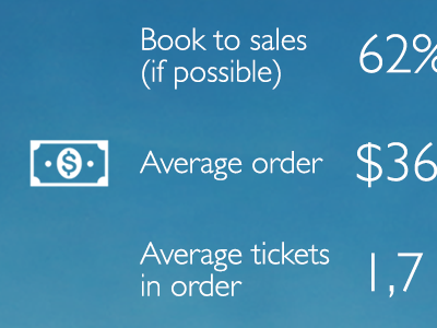 Travel agency's presentation avia data go2see icon presentation travel