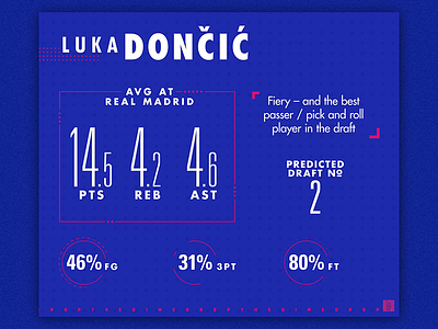 Player Breakdown Data Visualization