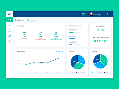 Dashboard landing pages