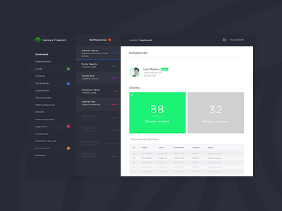 Dashboard design uiux