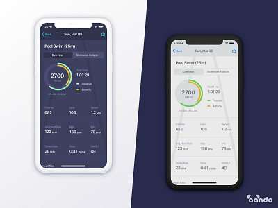 Swim Tracker app apple behance charts dailyui dark theme dashboad design dribbble fitness health light theme swim tracking ui