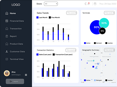 Finance Dashboard design ui uiux ux