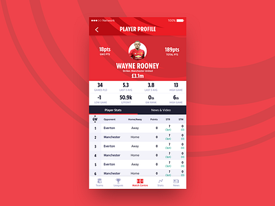 Dreamteam Designs Themes Templates And Downloadable Graphic Elements On Dribbble