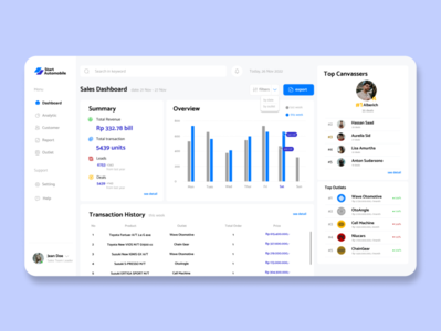 Sales Team Dashboard web concept by Dicki Romendo on Dribbble