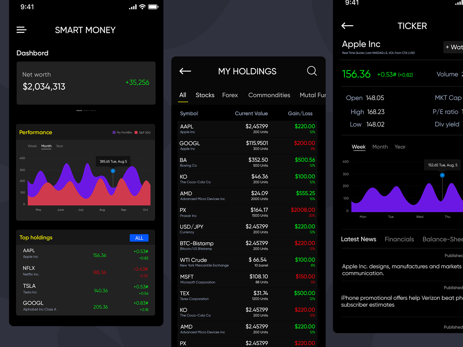 Stock Market App by Nilesh Dubey for MindInventory on Dribbble