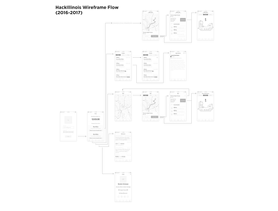 HackIllinois Wireframe Flow (2016 2017) mobile app mobile ux user flow user inteface user interface