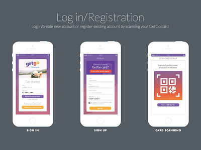 Getgo Login screens