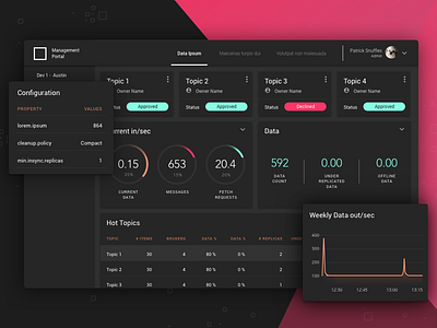 Management Dashboard business intelligence dashboard poc ui ux