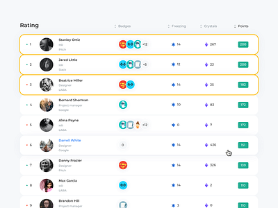 Leaderboard application badges courses details education interface leaderboard learning management system liderboard lms network online education profiles progress rating social study ui details ui elements web