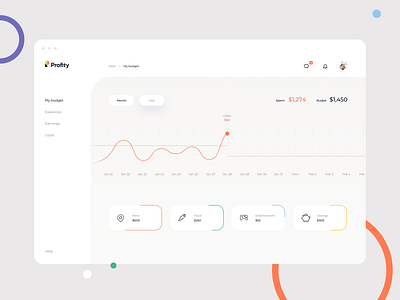 Daily UI 018 Analytics Chart analytics app application budget chart dailyui dailyui018 dashboard design expenses finance goal graphic graphs income minimal savings ui ux webapp