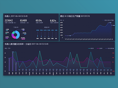 可视化 data