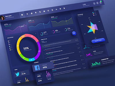 Darqula Dashboard admin dashboard admin design admin template black clean dark dark ui dashboard dashboard design dashboard ui design interface minimal style ui web