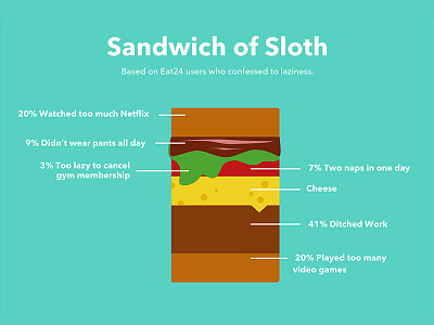 Eat24 Blog: Sandwich of Sloth color eat24 food sandwich secrets vector