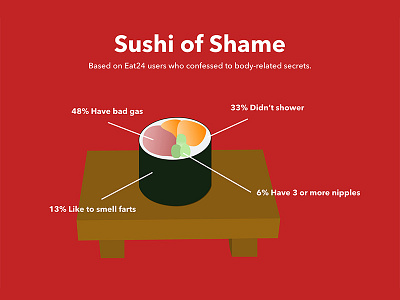 Eat24 Blog: Sushi of Shame color eat24 food secrets sushi vector