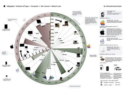 Apple Infographic design graphic design infographic ui