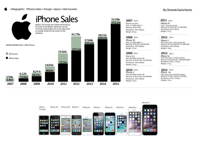 Инфографика на айфон. Инфографика Apple. История Apple инфографика. Эволюция Apple инфографика. Инфографика в стиле Apple.