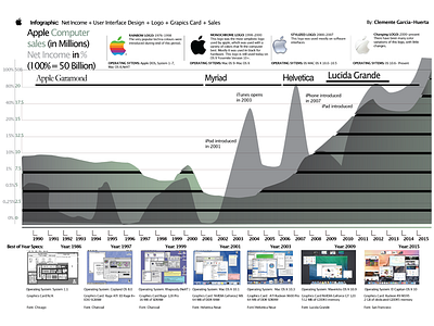 Apple Infographic3 design graphic design infographic ui