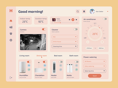 Daily UI 021 - Home Monitoring Dashboard adobe daily ui daily ui 021 design figma home monitoring dashboard ui ux web