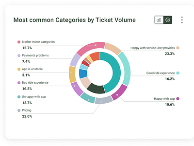 Data Visualization