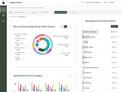 Customer Insights Dashboard