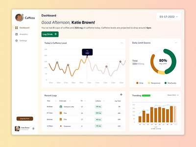 Coffee Drinker Dashboard