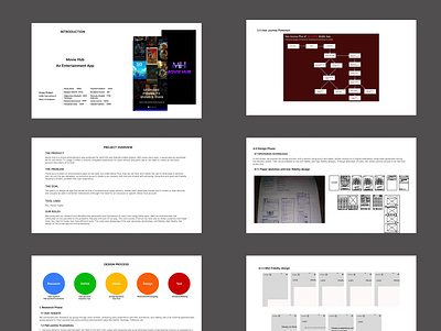Product design documentation for the mobile app, Movie Hub figjam figma product design ui ui design ux ux design