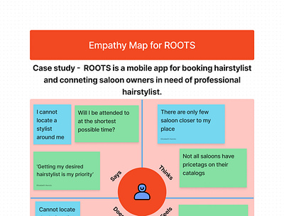 Empathy Map for ROOTS App figjam ux ux design