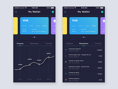 Wallet actions app bank cards chart color data ui ux