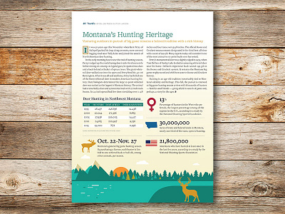 Montana's Hunting Heritage Breakdown Graphic infographic