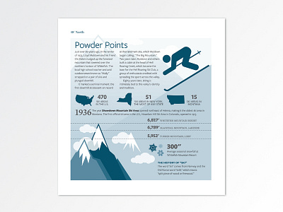 Powder Points Infographic illustration infographic montana northwest