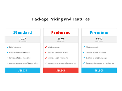 Premium Dental Editing Pricing Table