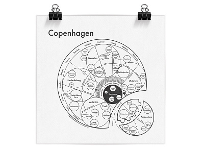 Copenhagen Mind Map design illustration infographic map