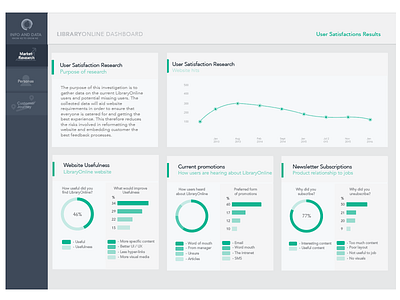 User testing dashboard 