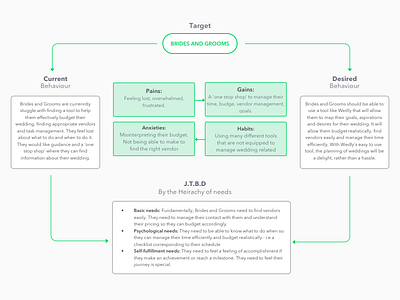 Influencer Framework design framework . diagram listening mapping patterns product research users ux