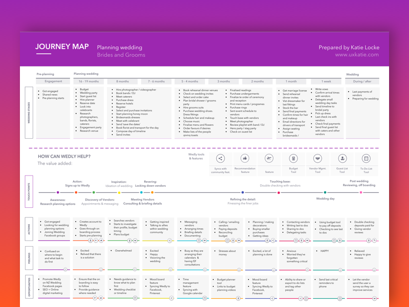 Journey Map 1.16.5.