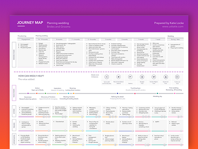 Customer Journey Map