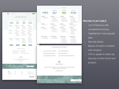 Fundamentals of a Pricing Plan Page breakdown copy digital design page conversion pricing product design ui ux