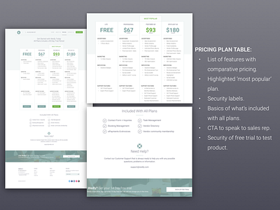 Fundamentals of a Pricing Plan Page