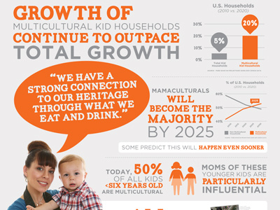 Consumer Trends Infographic