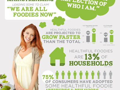 Consumer Trends Infographic graphic design infographics trends