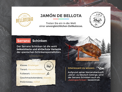Belloteria | Jamón de Bellota Infographic belloteria ham handcraft infographic italy jamon serrano shale texture