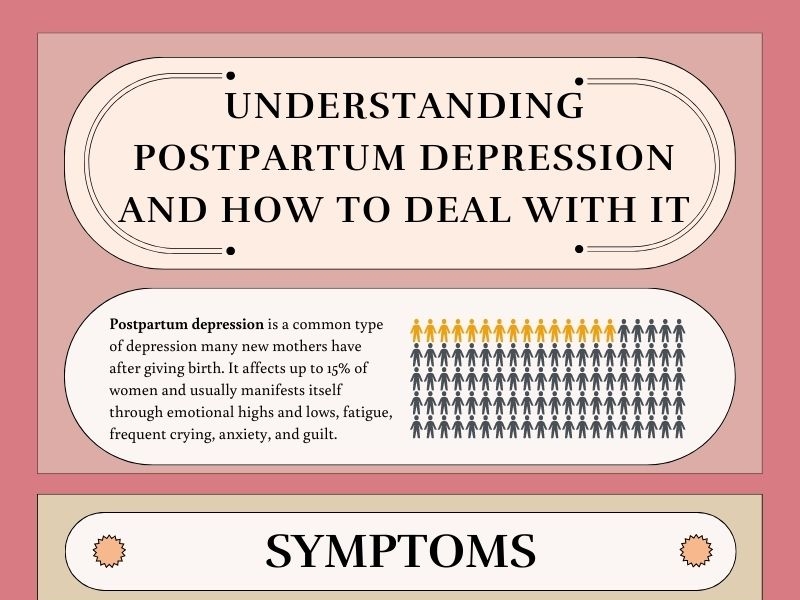 Understanding Postpartum Depression And How To Deal With It By Dr Law ...