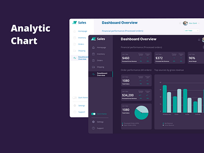 Daily UI #018 Analytic Chart Design