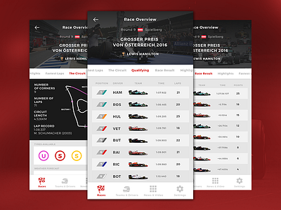 Formula One — App concept app concept f1 formula 1 mobile